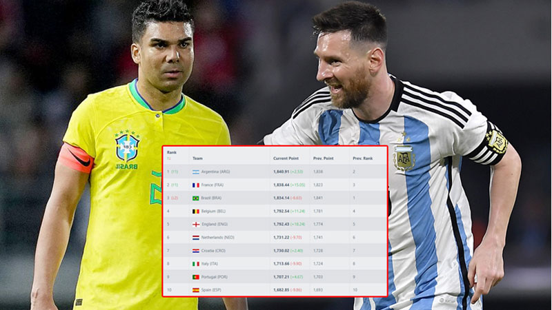Ưu điểm nổi bật khi xem bảng xếp hạng bóng đá tại nadifootball.com