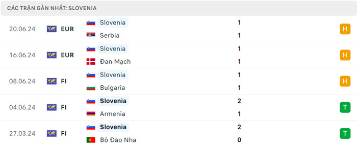 soi keo Anh vs Slovenia 4