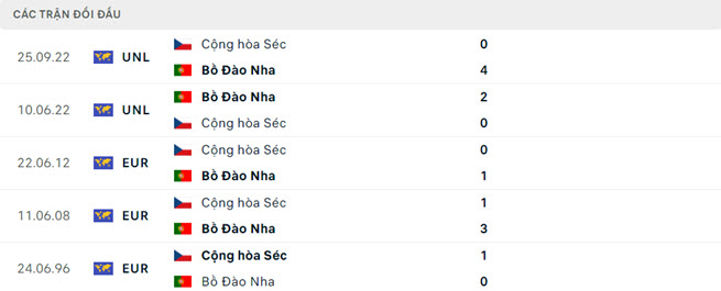 soi keo Bo Dao Nha vs CH Sec 4