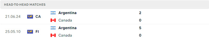 Nhận định soi kèo Argentina vs Canada 7h00 ngày 10/07/2024 5 soi keo Argentina vs Canada 5