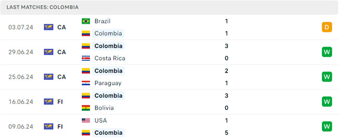 soi keo Colombia vs Panama 3