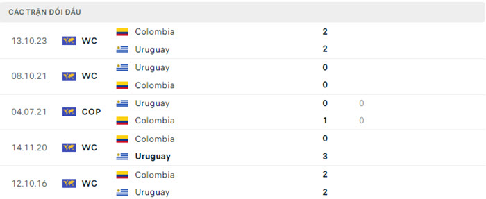 soi keo Uruguay vs Colombia 5