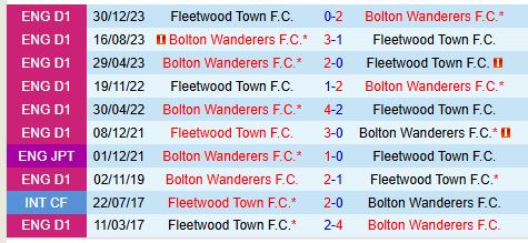 Bolton vs Fleetwood Bolton: Đội đi tiếp Vòng 1/8? 2 Bolton đấu Fleetwood Bolton Sẵn Sàng Đảm Bảo Suất Vào Vòng 1/8
