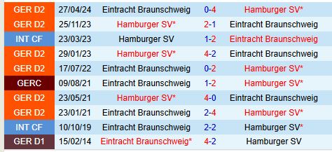 Braunschweig sẵn sàng làm khó Hamburger 2 Braunschweig sẵn sàng làm khó Hamburger