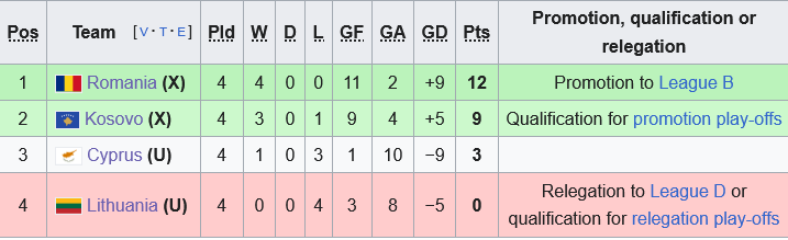 Síp vs Lithuania Cuộc chiến trụ hạng căng thẳng ở bảng C2 UEFA Nations League 2024/25