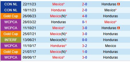 Honduras tiếp đón gã khổng lồ Mexico 2 Honduras sẵn sàng tiếp đón gã khổng lồ Mexico để giành tấm vé vào bán kết