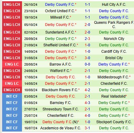 Stoke vs Derby County Cuộc đối đầu giữa hai đội bóng đang chật vật